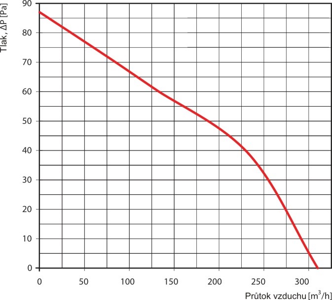 Ventilátor BFAZW 150 hliníková verze s časovým doběhem, čidlem vlhkosti a výkonnějším motorem