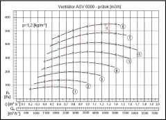 ASV 6000m3/h