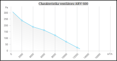 VENTILÁTOR POTRUBNÍ KOVOVÝ ARV 600