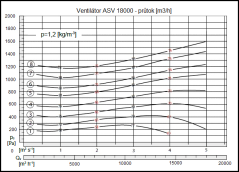 ASV 18000m3/h