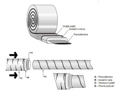 Izolační návlek Airsleeve