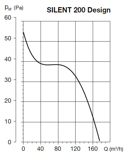 Ventilátor do koupelny SILENT 200 CRZ DESIGN 3C Silver