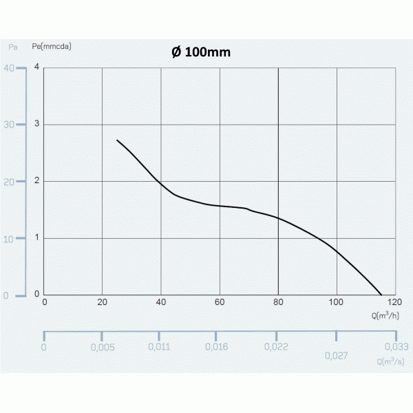 Ventilátor do koupelny Cata e100 G sklo bílý, základní verze