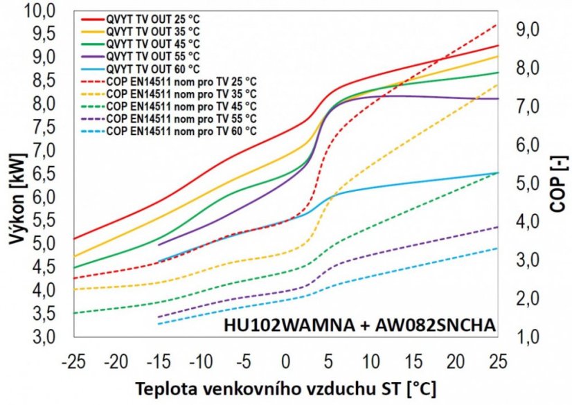 Splitové tepelné čerpadlo Haier Super Aqua HE S 8 kW