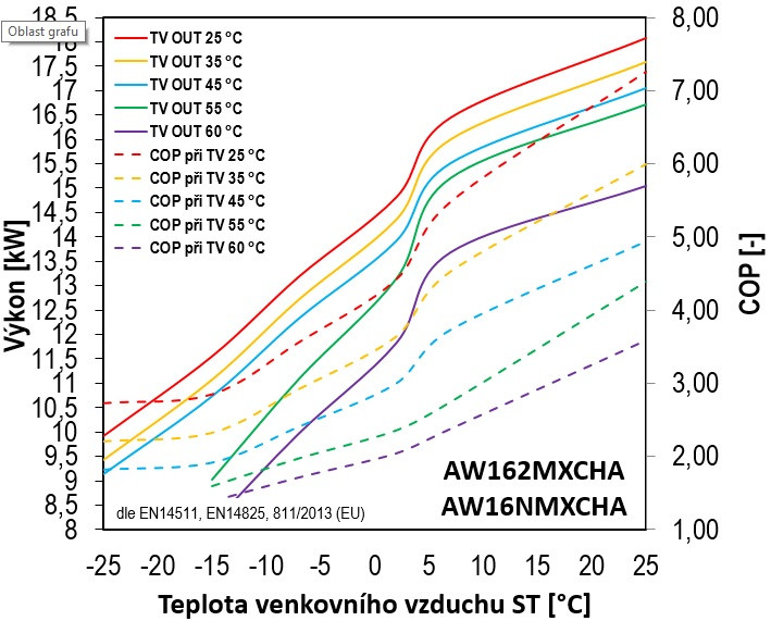 Monoblokové tepelné čerpadlo Haier Super Aqua HE 16,0 kW