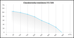 Odstředivý ventilátor Ulita VU 500