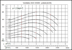 ASV 25000m3/h