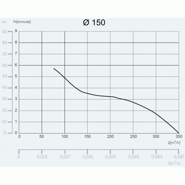Ventilátor do koupelny Cata e150 G sklo bílý