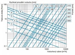 Greysvent PVC