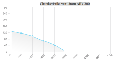 VENTILÁTOR POTRUBNÍ KOVOVÝ ARV 300