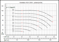 ASV 2050m3/h