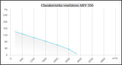 VENTILÁTOR POTRUBNÍ KOVOVÝ ARV 350