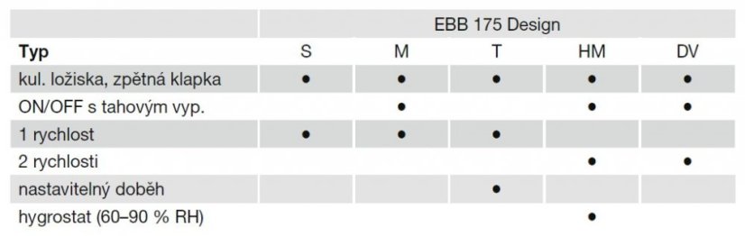 Radiální koupelnový ventilátor EBB 175 HM, 2-rychlostní, hygrostat a tahový spínač