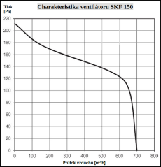 Vysokoteplotní, tichý ventilátor SKF 150 pro kuchyň
