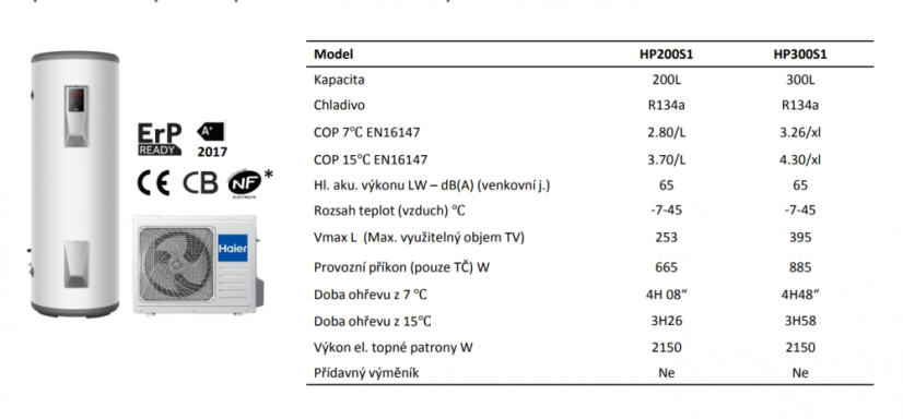 Splitové tepelné čerpadlo Haier HP200S1 pro ohřev teplé vody