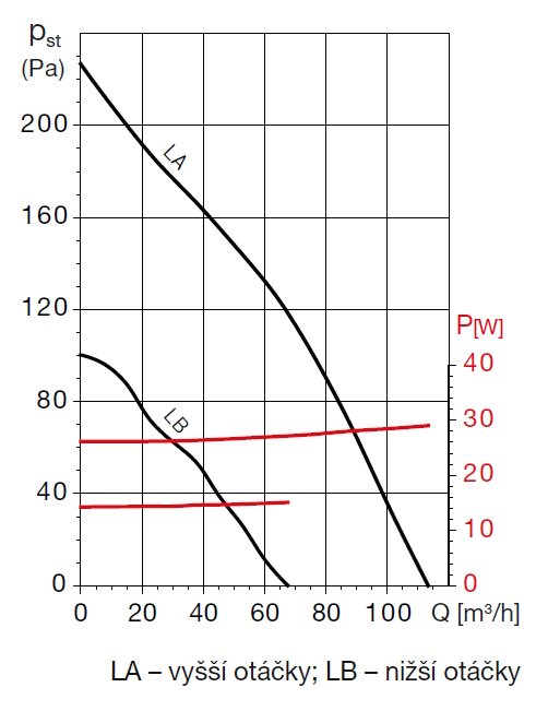 Radiální koupelnový ventilátor EBB 100 N HT, 2-otáčkový, hygrostat, časový doběh