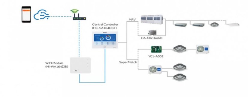Centrální WiFi ovládání Haier HI-WA164DB