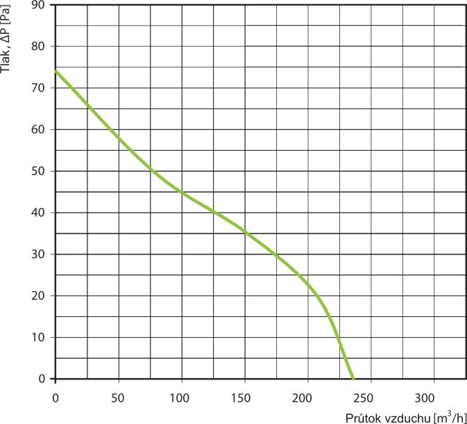 Ventilátor BF 12 150 s motorem na 12V