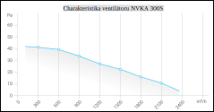 Sací axiální ventilátor NVKA 300S