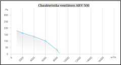 VENTILÁTOR POTRUBNÍ KOVOVÝ ARV 500