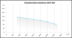 VENTILÁTOR POTRUBNÍ KOVOVÝ ARV 400
