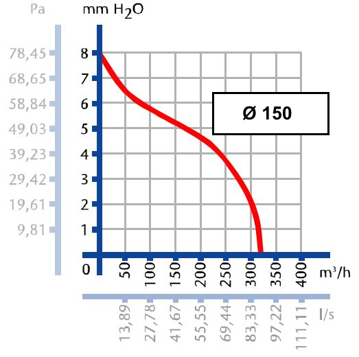 Ventilátor do koupelny Cata B-15 PLUS T s časovým doběhem