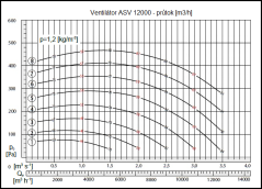 ASV 12000m3/h
