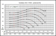 ASV 17000m3/h