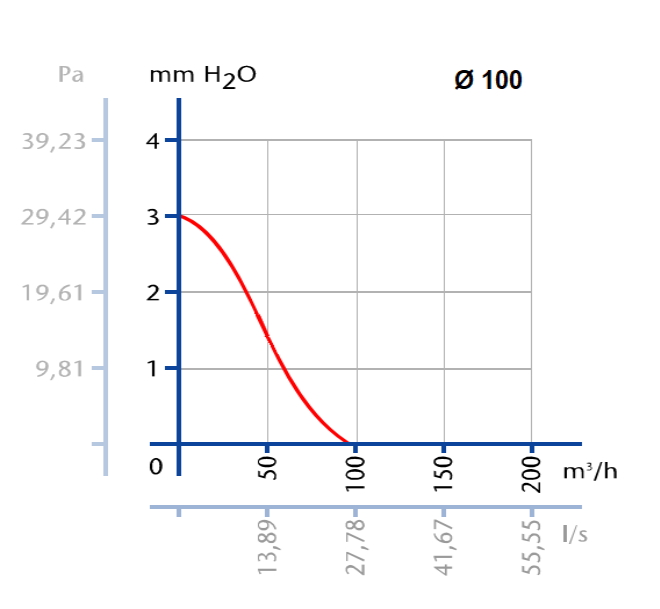 Ventilátor do koupelny Cata X-MART 10