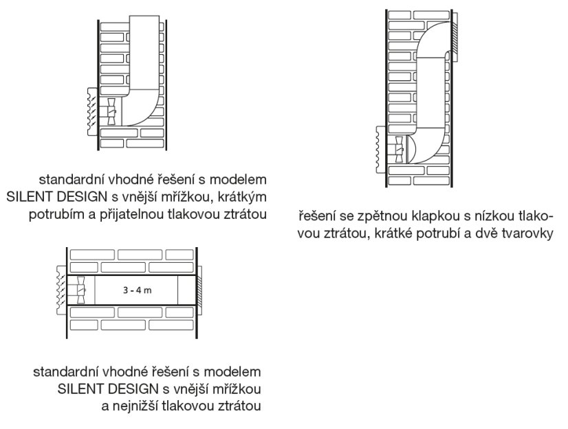 Ventilátor do koupelny SILENT 100 CZ DESIGN 4C Red
