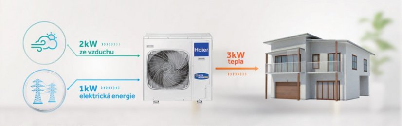 Monoblokové tepelné čerpadlo Haier Super Aqua EN 5,0 kW